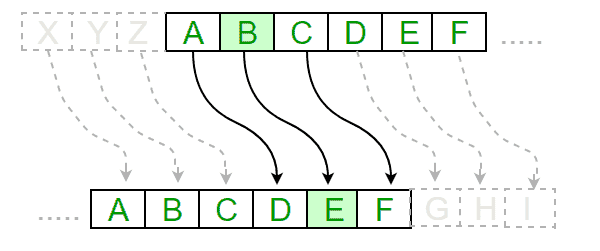 Caesar Cipher