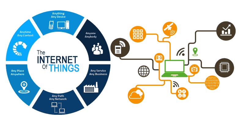 Internet of Things