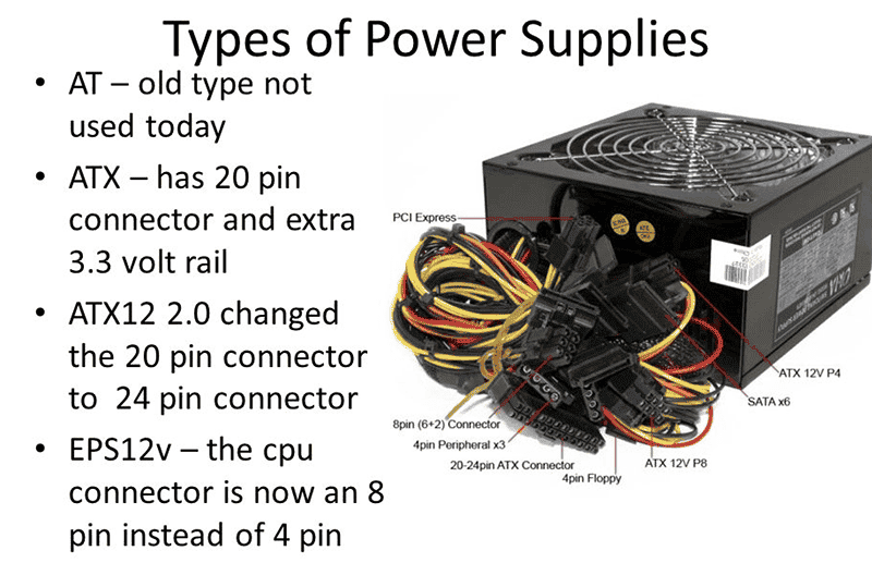 Power Supply Unit